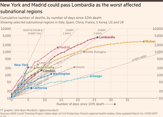 graph